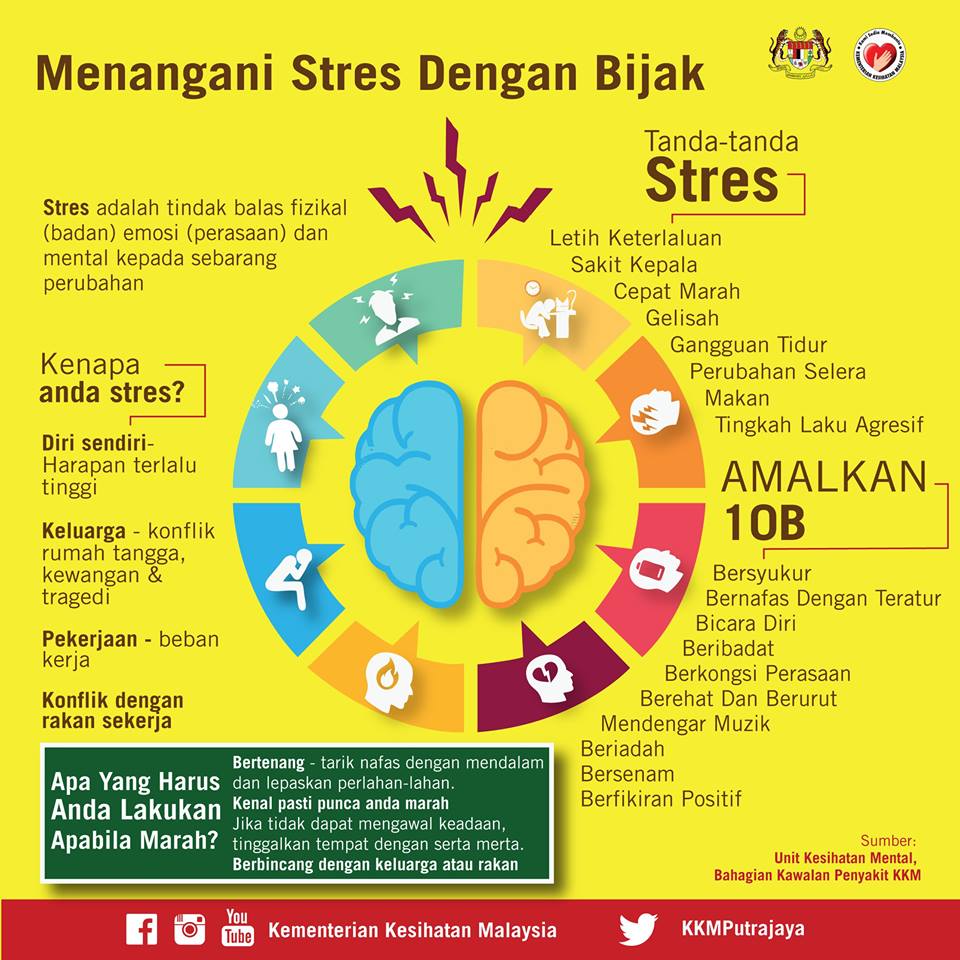 Cara Mengatasi Stres Kerja dengan Meditasi yang Efektif